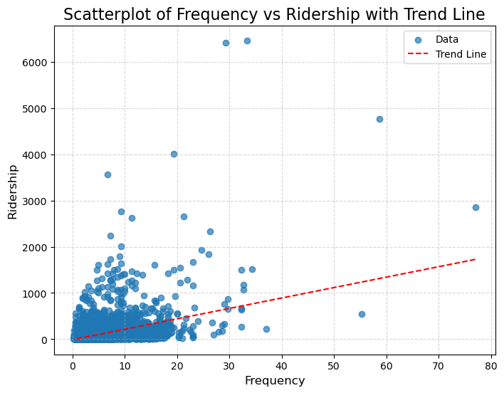 Bus Ridership Visual Graph Mapping Transit Network – riya_varun_finalassgn